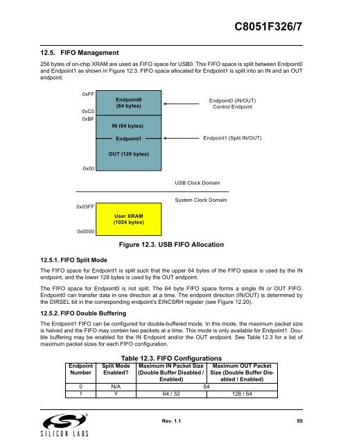 C8051F326/7 - Silicon Labs