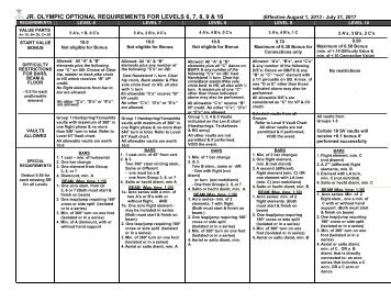 Level 6-10 Optional Requirement Chart