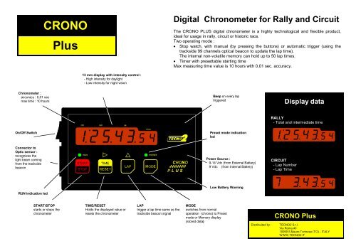 CRONO Plus - Tecno 2