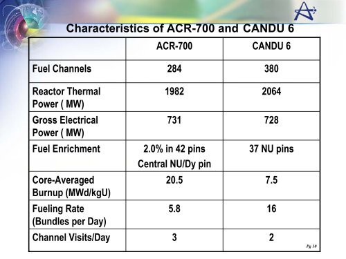 ACR Workshop -Core Design & Reactor Physics- - NRC