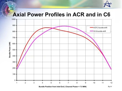 ACR Workshop -Core Design & Reactor Physics- - NRC