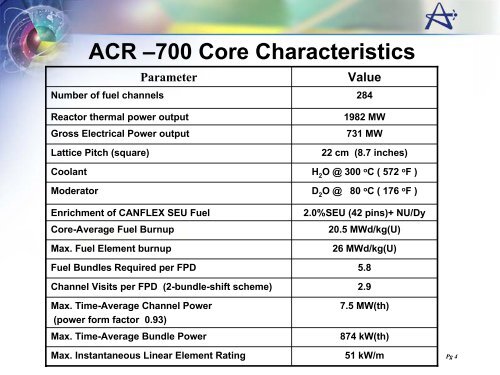 ACR Workshop -Core Design & Reactor Physics- - NRC