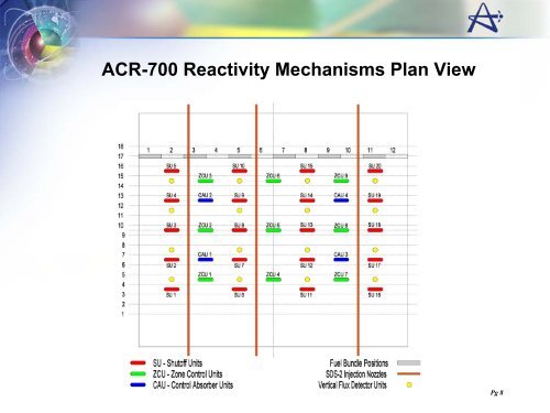 ACR Workshop -Core Design & Reactor Physics- - NRC