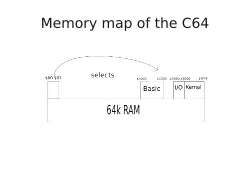 C64-DTV Hacking (application/pdf - 2.7 MB) - CCC Event Weblog