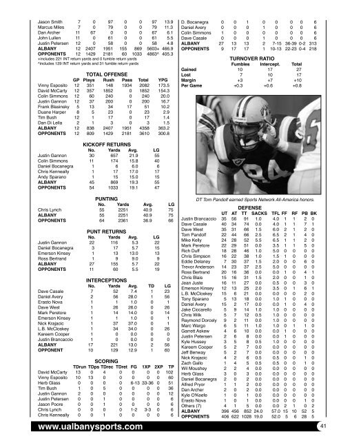 2009 - Collegefootballdatadvds.com