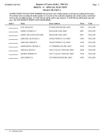 Visual FoxPro - Summit County Board of Elections