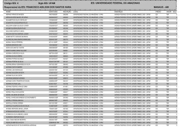 Locais das provas Capital - Ufam