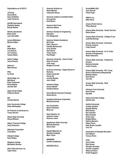 Attendees by Organization - National Association of Colleges and ...