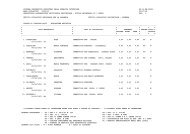 Graduatorie Provinciali - Centro servizi amministrativi di Cosenza