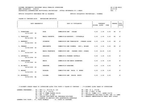 Graduatorie Provinciali - Centro servizi amministrativi di Cosenza