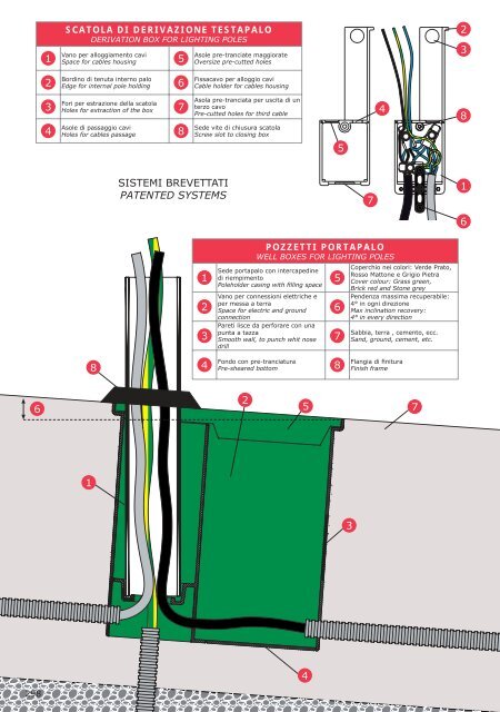 sistemi brevettati patented systems 7 3 4 1 2 5 6 8 2 3 7 ... - Arnocanali