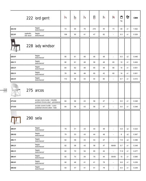 Tonon Interni 2011 Scarica il catalogo in PDF