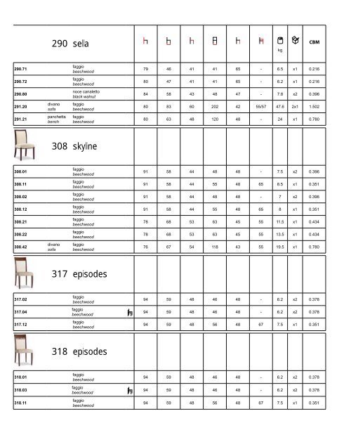 Tonon Interni 2011 Scarica il catalogo in PDF