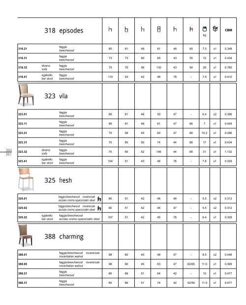 Tonon Interni 2011 Scarica il catalogo in PDF