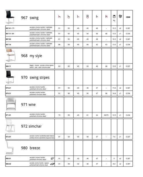 Tonon Interni 2011 Scarica il catalogo in PDF