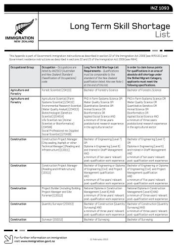 Long Term Skill Shortage List PDF [200KB] - Immigration New Zealand