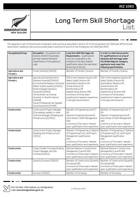 Long Term Skill Shortage List PDF [200KB] - Immigration New Zealand