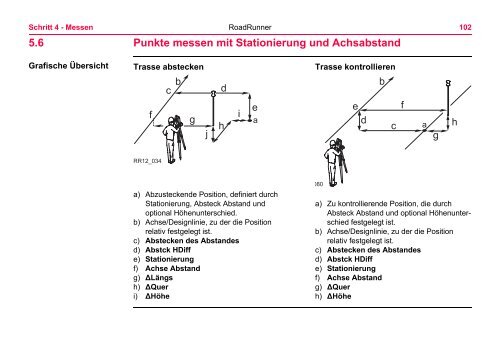 Leica RoadRunner Technisches Referenzhandbuch