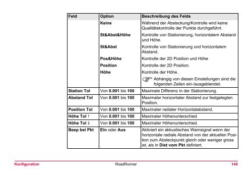 Leica RoadRunner Technisches Referenzhandbuch