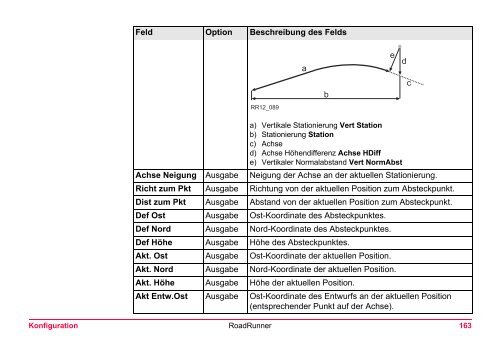 Leica RoadRunner Technisches Referenzhandbuch