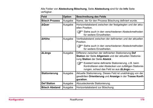 Leica RoadRunner Technisches Referenzhandbuch