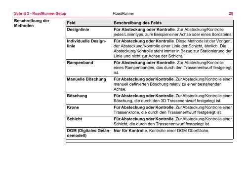 Leica RoadRunner Technisches Referenzhandbuch