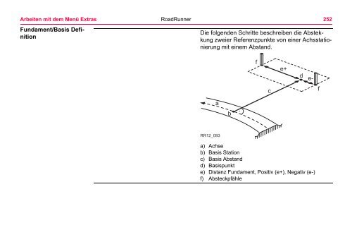 Leica RoadRunner Technisches Referenzhandbuch