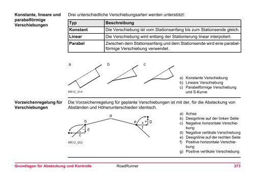 Leica RoadRunner Technisches Referenzhandbuch