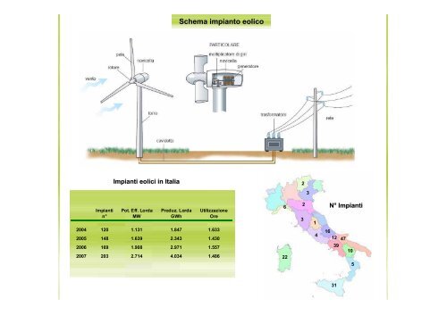 Impianti a Fonti Rinnovabili - Immagini e dati informativi - Gse