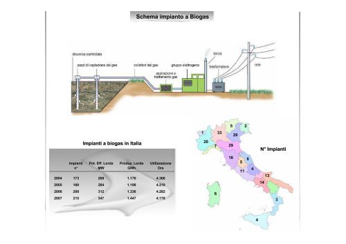 Impianti a Fonti Rinnovabili - Immagini e dati informativi - Gse