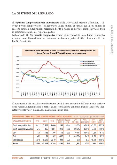 Esercizio 2012 - Cassa Rurale di Rovereto