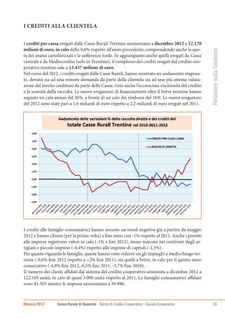 Esercizio 2012 - Cassa Rurale di Rovereto
