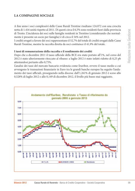 Esercizio 2012 - Cassa Rurale di Rovereto