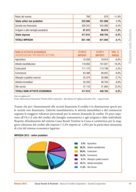 Esercizio 2012 - Cassa Rurale di Rovereto