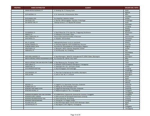 DAFTAR DISTRIBUTOR PUPUK BERSUBSIDI TAHUN 2012 PT ...