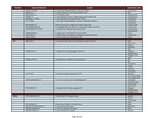 DAFTAR DISTRIBUTOR PUPUK BERSUBSIDI TAHUN 2012 PT ...