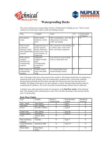 Waterproofing Decks - Nuplex Construction Products