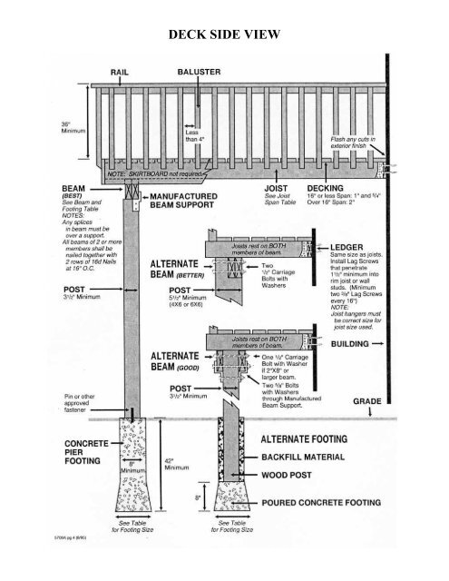 Permit Required All decks require a permit. Footings Footings must ...