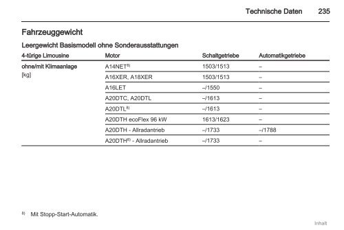 Opel Insignia