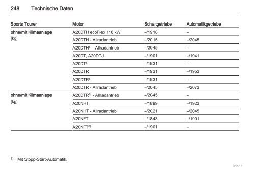 Opel Insignia