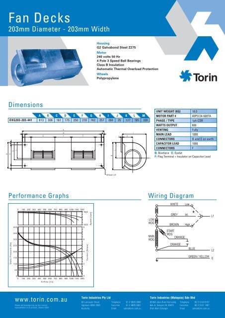Fan Decks - Torin Industries Pty Ltd
