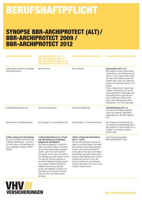 Synopse BBR-ARCHIPROTECT 2012