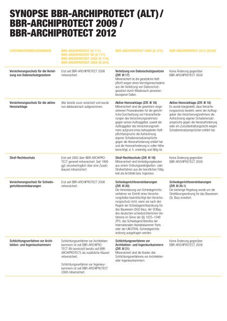 Synopse BBR-ARCHIPROTECT 2012