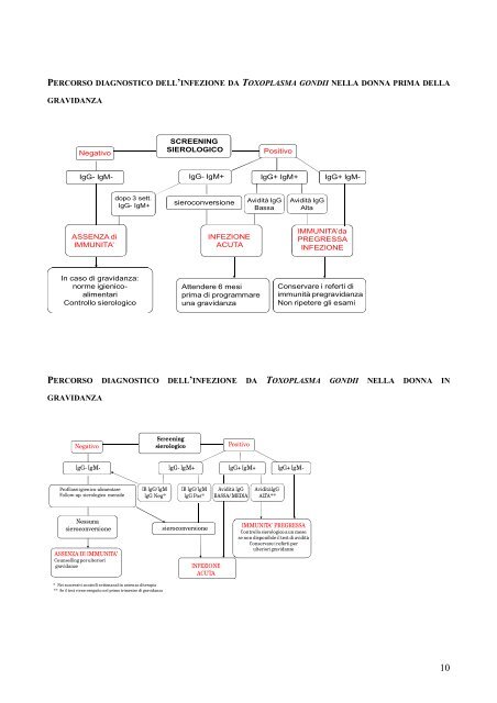 toxoplasma gondii - Società Italiana di Neonatologia