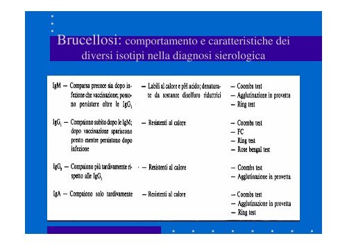 Brucellosi - Cuteri.eu