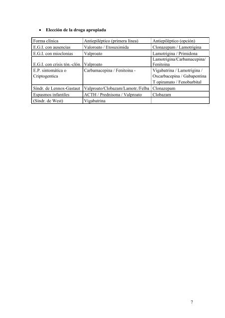 PROTOCOLO DE DIAGNOSTICO Y TRATAMIENTO DE EPILEPSIA