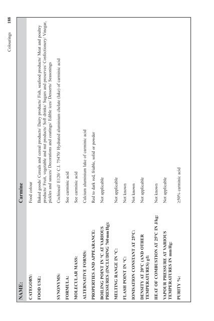 Food additives data book - wordpres