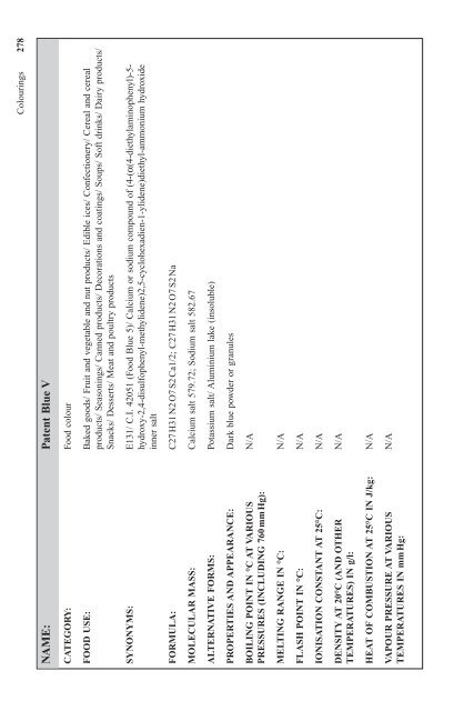 Food additives data book - wordpres