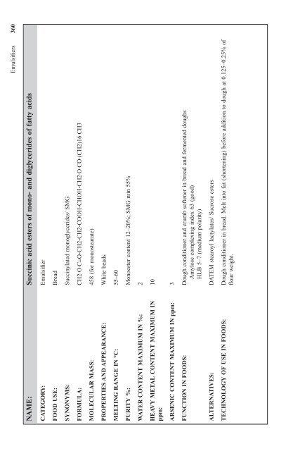 Food additives data book - wordpres