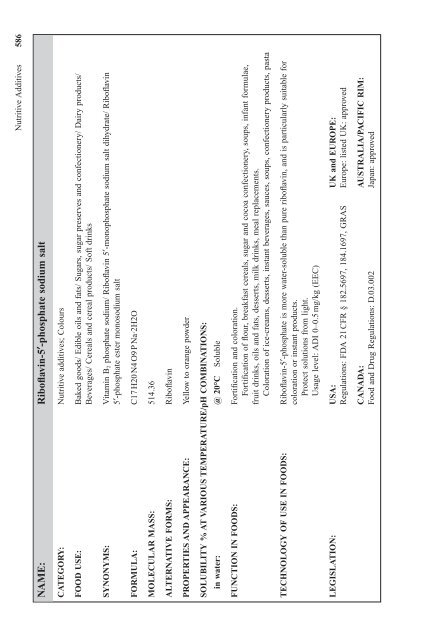 Food additives data book - wordpres